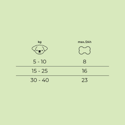 Alvar softies Nugget feeding guide