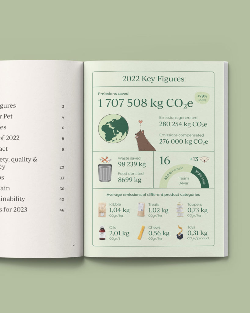 Sneak peek to Alvar Pet's sustainability report 2022